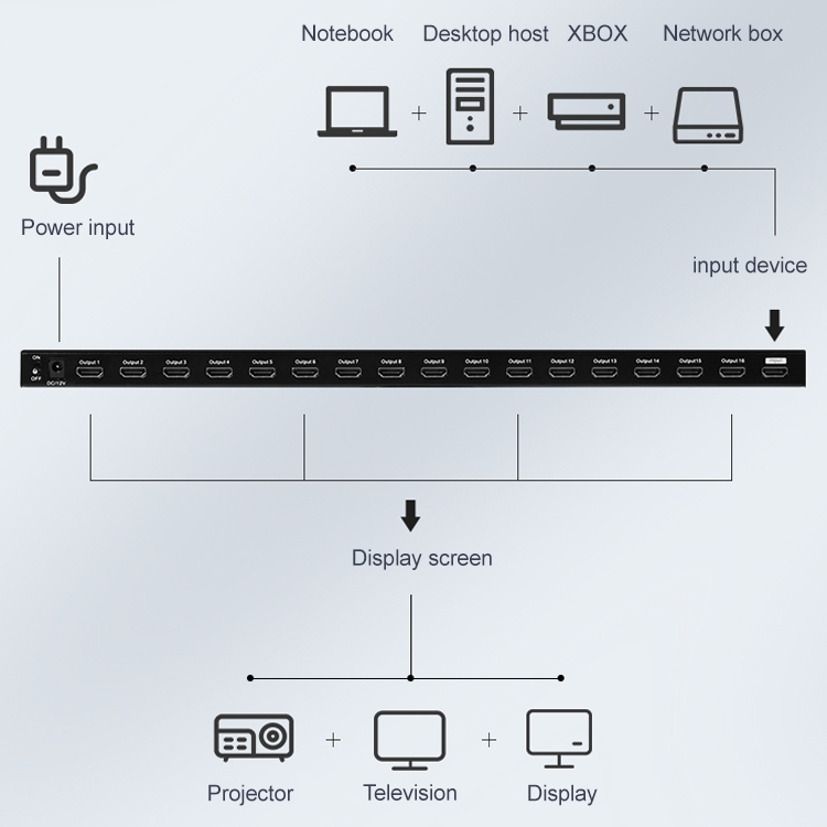 JSM 1 a 2 HDMI 1080P Switch Splitter de pantalla simultánea de dos pantallas