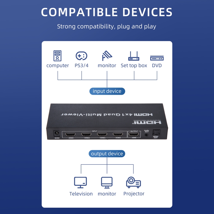 Multivisor cuádruple HDMI de salida 4 en 1 con conmutador continuo, enchufe para el Reino Unido - B6