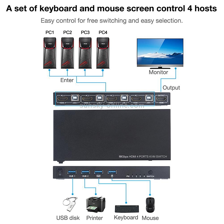 AIMOS AM-KVM201 18 Gbps HDMI 2.0 4 en 1 salida HDMI KVM Switcher USB Sharer - 3