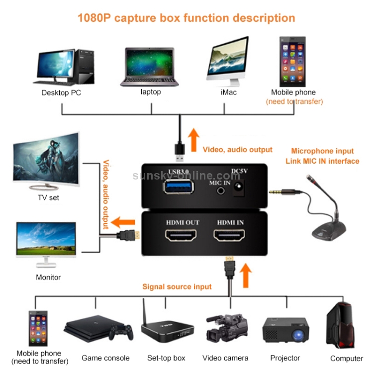 EC290 HDMI USB3.0 Caja de grabación de video HD Tarjeta de transmisión en vivo - 4
