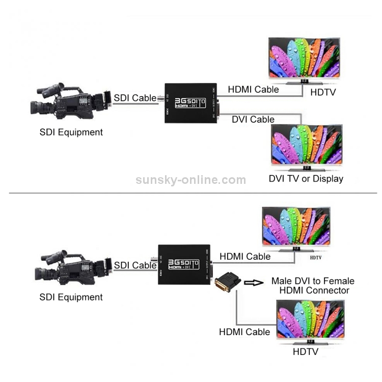 NEWKENG NK-A8 3G SDI to HDMI + DVI Converter NEWKENG NK-A8 3G SDI to HDMI + DVI Converter