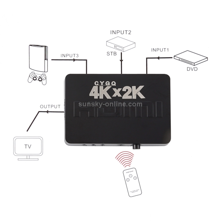 Conmutador HDMI 4K de 3 puertos con control remoto - 5
