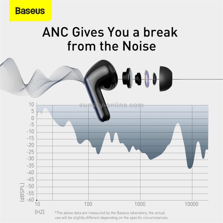 Baseus SIMU S1 Pro ANC True Wireless Earphones with Charging Case(Tarnish) Baseus SIMU S1 Pro ANC True Wireless Earphones with Charging Case(Tarnish)