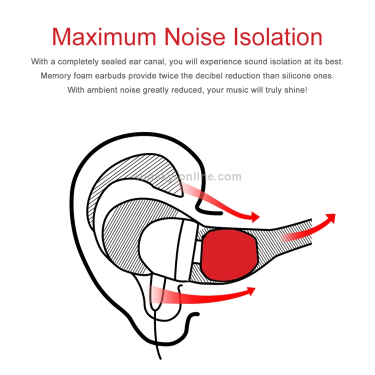 TRN Earphone Silicone Memory Foam Earplug(Black) TRN Earphone Silicone Memory Foam Earplug(Black)