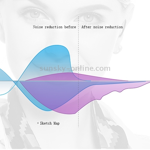 Dacom K17 Mini Bluetooth V4.1 Headset Music Earphone Dacom K17 Mini Bluetooth V4.1 Headset Music Earphone