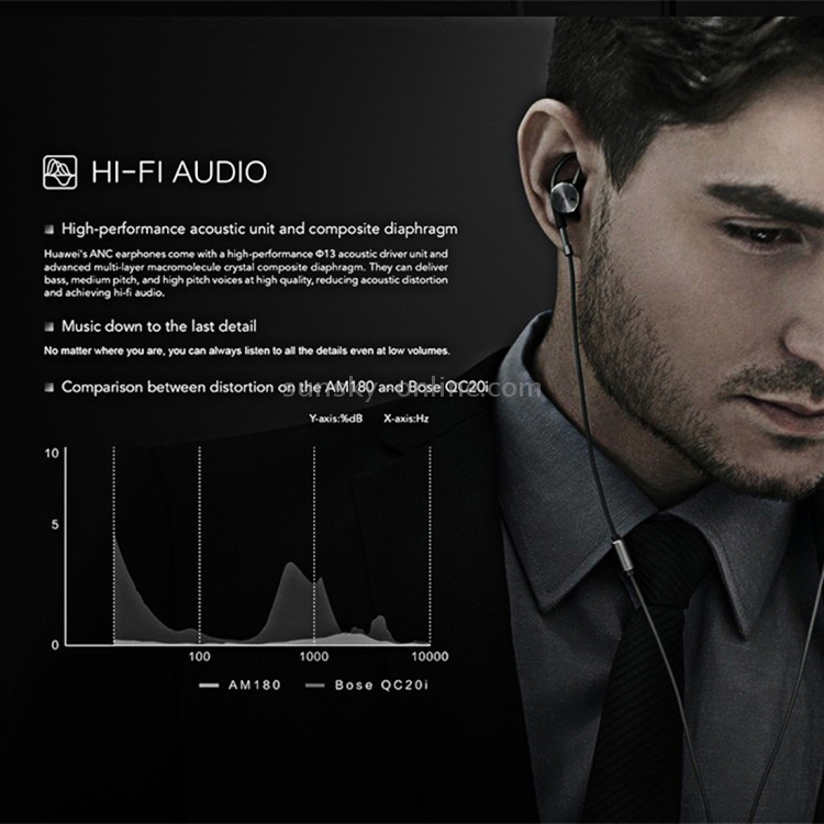 Original Noble Portable Huawei Noise-Canceling HiFi Tone Earphone AM180 with Charging Cable for Mobile Devices with 3.5mm Earphone Port(Dark Grey) Original Noble Portable Huawei Noise-Canceling HiFi Tone Earphone AM180 with Charging Cable for Mobile Devices with 3.5mm Earphone Port(Dark Grey)