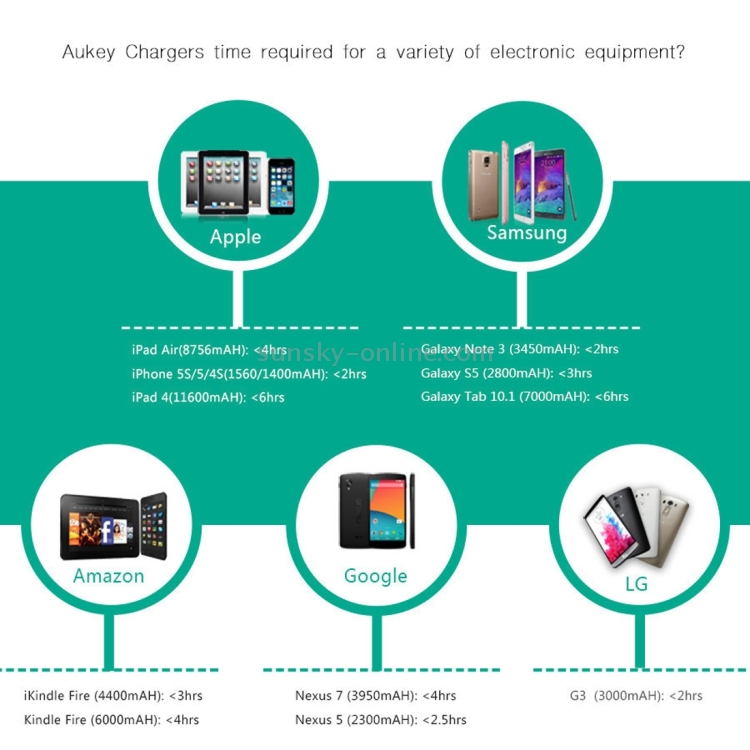 AUKEY PA-T1 5 Ports Quick Charge 2.0 Desktop USB Charger, EU/US Plug AUKEY PA-T1 5 Ports Quick Charge 2.0 Desktop USB Charger, EU/US Plug