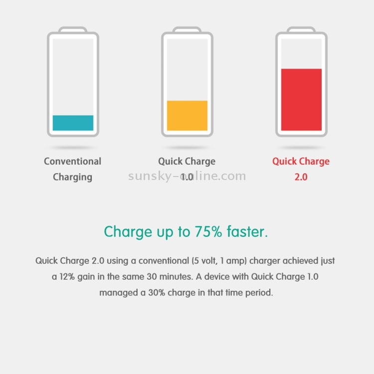 AUKEY PA-T1 5 Ports Quick Charge 2.0 Desktop USB Charger, EU/US Plug AUKEY PA-T1 5 Ports Quick Charge 2.0 Desktop USB Charger, EU/US Plug