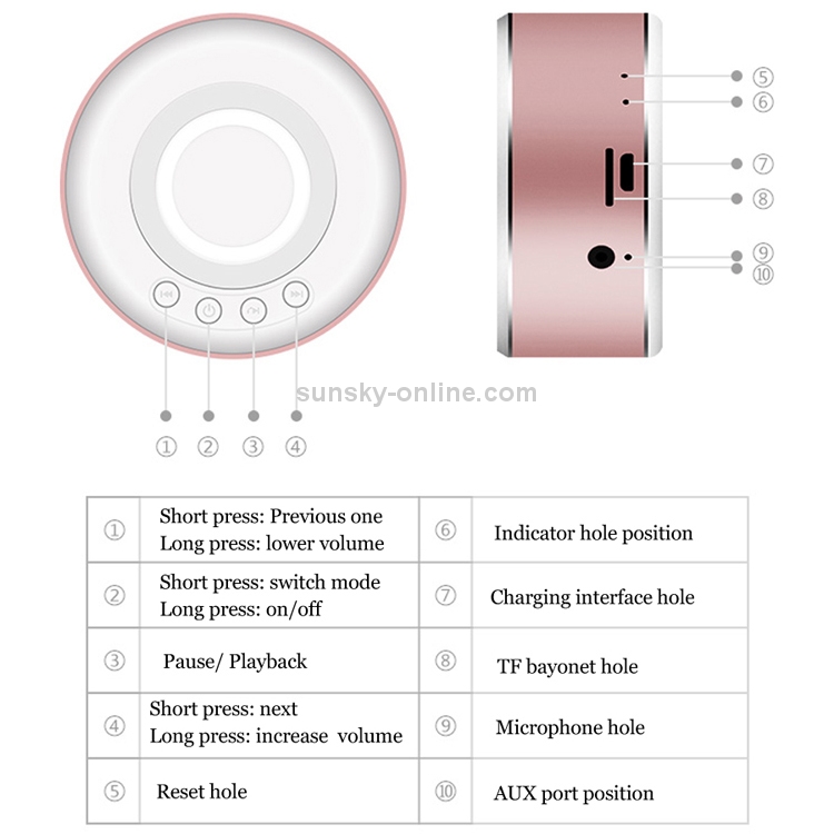 A5 Portable Aluminium Alloy Wireless Bluetooth Speaker Mini Subwoofer Gift Voice Box (Red) A5 Portable Aluminium Alloy Wireless Bluetooth Speaker Mini Subwoofer Gift Voice Box (Red)