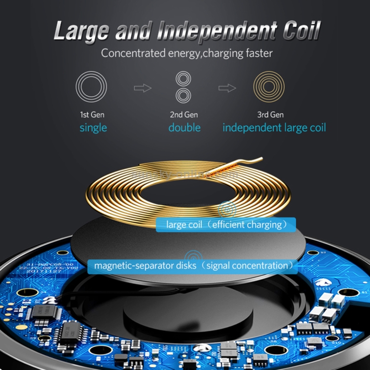 UGREEN CD181 Intelligent Qi Standard Fast Wireless Charger UGREEN CD181 Intelligent Qi Standard Fast Wireless Charger