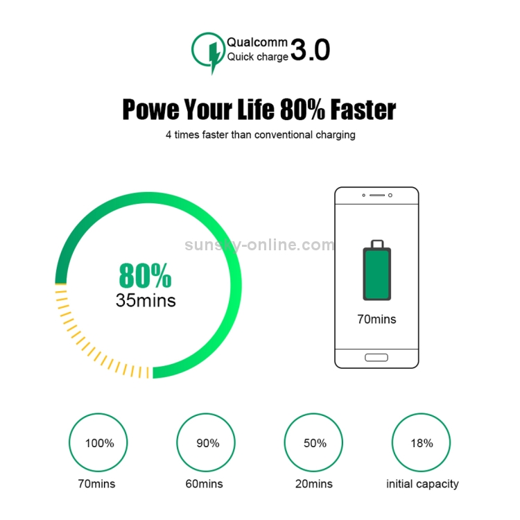 FLOVEME YXF64100 QC 3.0 4 Ports USB 40W 3A Max Desketop Charging Station Charger, US Plug FLOVEME YXF64100 QC 3.0 4 Ports USB 40W 3A Max Desketop Charging Station Charger, US Plug