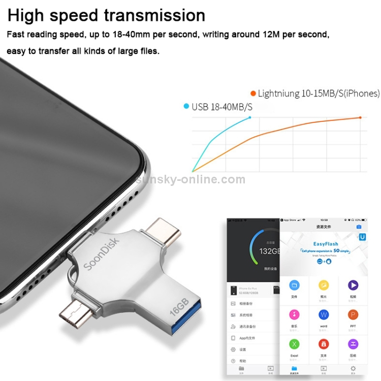 4 in 1 16GB USB 3.0 + 8 Pin + Mirco USB + USB-C / Type-C Dual-use Flash Drive with OTG Function 4 in 1 16GB USB 3.0 + 8 Pin + Mirco USB + USB-C / Type-C Dual-use Flash Drive with OTG Function