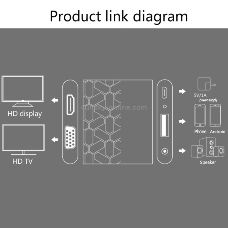 Onten 9167 USB Female to HDMI 1080P / VGA HD Converter for iPhone / Android Onten 9167 USB Female to HDMI 1080P / VGA HD Converter for iPhone / Android