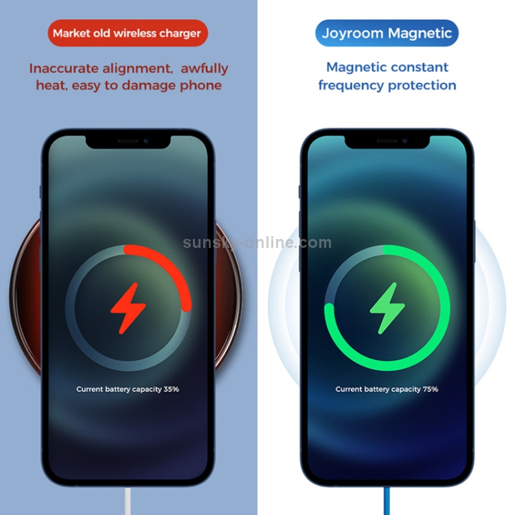 JOYROOM JR-A28 15W Ultra-thin Magsafe Magnetic Fast Charging Wireless Charger(White) JOYROOM JR-A28 15W Ultra-thin Magsafe Magnetic Fast Charging Wireless Charger(White)