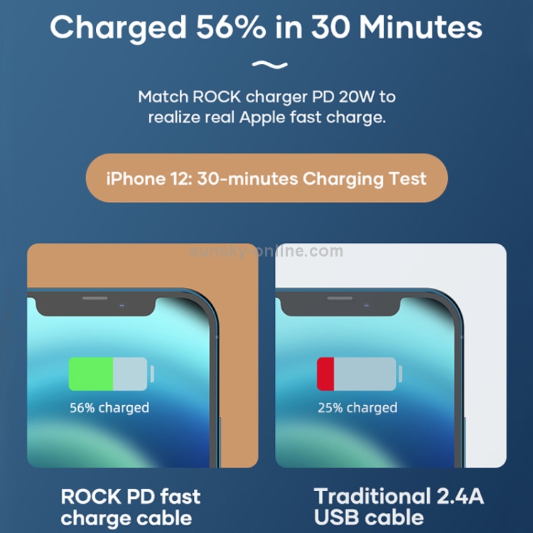ROCK Z18 20W 3A PD USB-C / Type-C to 8 Pin Interface TPE Fast Charging Data Cable, Cable Length: 1m