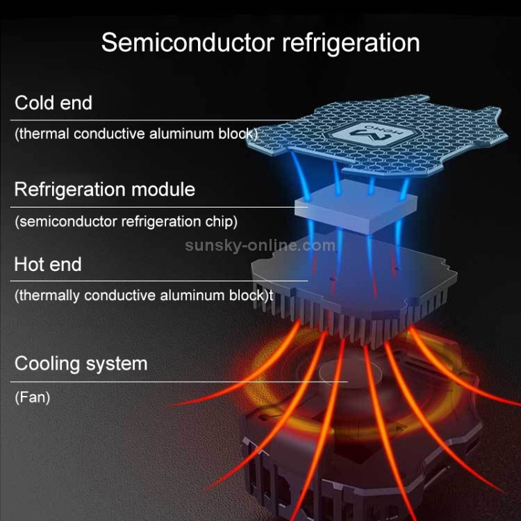 DL02 Mobile Phone Cooling and Freezing Semiconductor Radiator Fan Handle DL02 Mobile Phone Cooling and Freezing Semiconductor Radiator Fan Handle