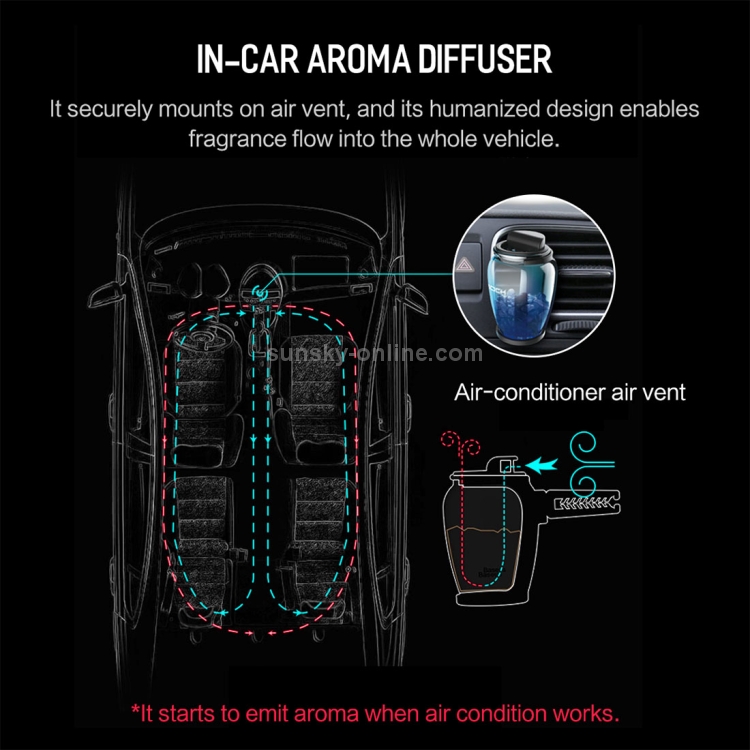 ROCK Universal Car Air Vent Clamp Style Natural Mineral Zeolite Perfume Car Interior Fragrance (Blue) ROCK Universal Car Air Vent Clamp Style Natural Mineral Zeolite Perfume Car Interior Fragrance (Blue)