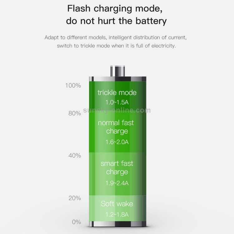 Baseus 3.4A Dual USB Quick Car Charger with 1m 2A Type-C Braided Cable Set Baseus 3.4A Dual USB Quick Car Charger with 1m 2A Type-C Braided Cable Set