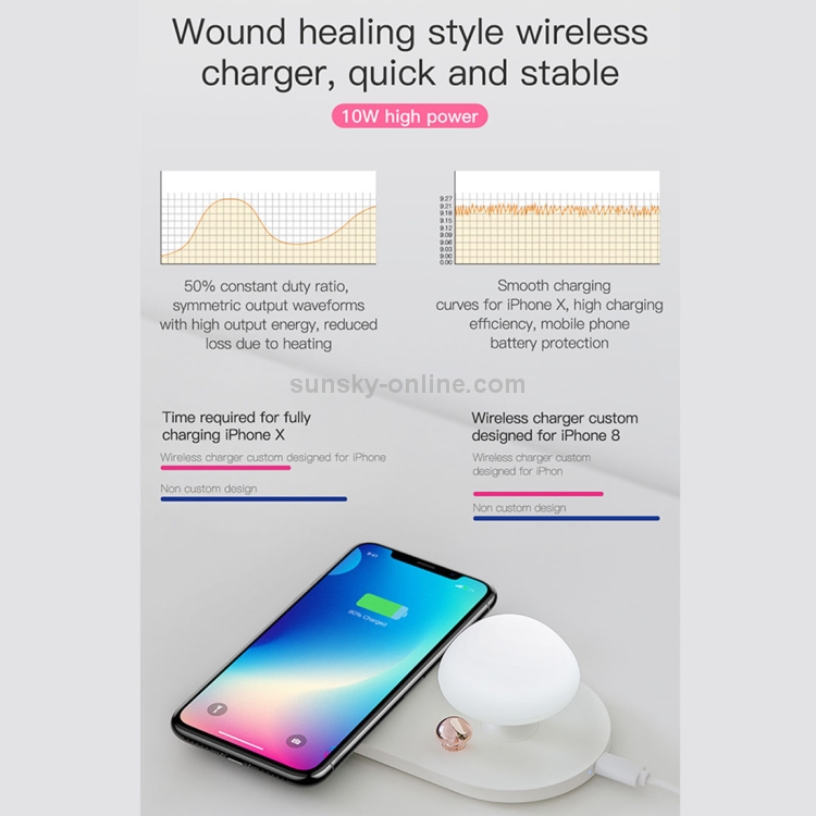 Baseus Desktop 10W Max Wireless Charger Pad with Mushroom Night Light Baseus Desktop 10W Max Wireless Charger Pad with Mushroom Night Light