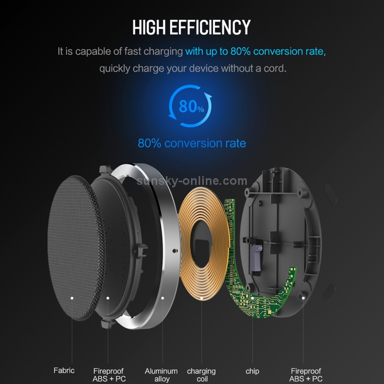 ROCK W4 DC 5V 2A / 9V 1.67A 10W Max Output Qi Standard Quick Wireless Charger
