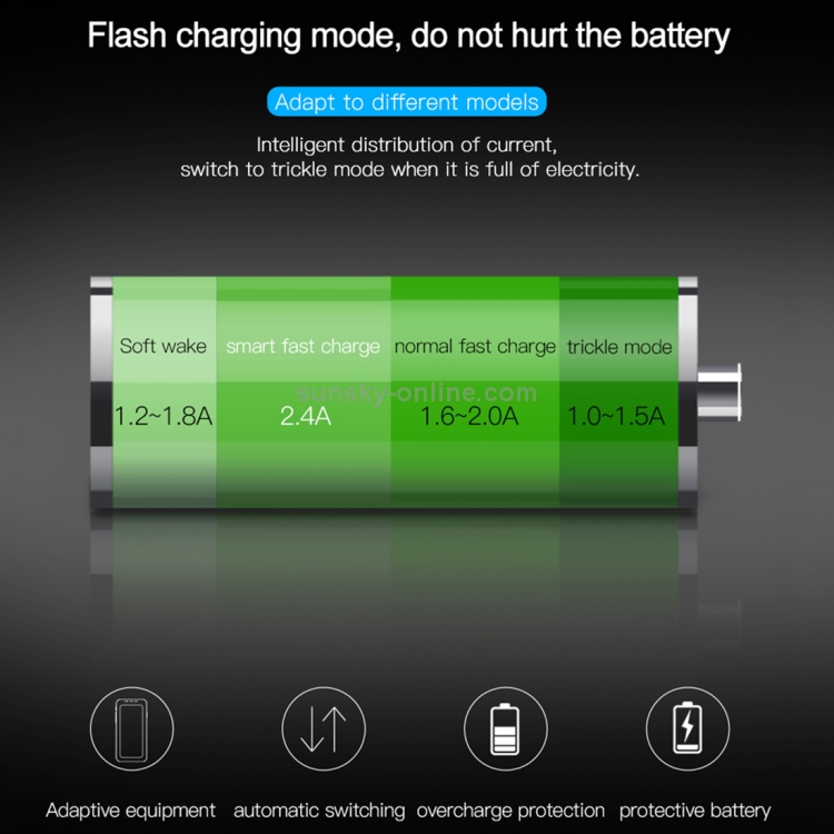 Baseus Gentleman Series 4.8A Dual-USB Smart Car Fast Charger Baseus Gentleman Series 4.8A Dual-USB Smart Car Fast Charger