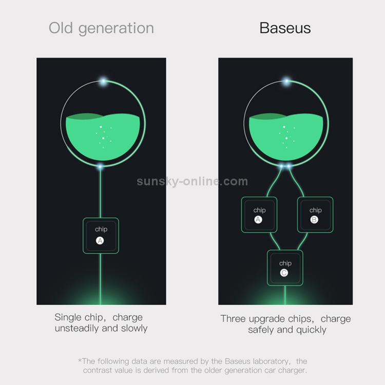 Baseus Gentleman Series QC3.0 Dual-USB Metal Smart Car Fast Charger Baseus Gentleman Series QC3.0 Dual-USB Metal Smart Car Fast Charger