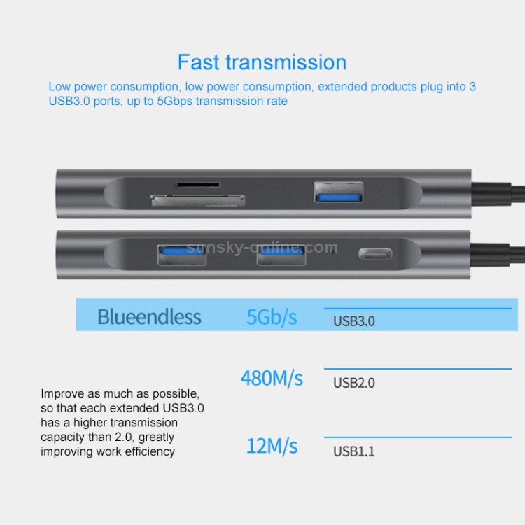 Blueendless 7 In 1 Multi-function Type-C / USB-C HUB Expansion Dock