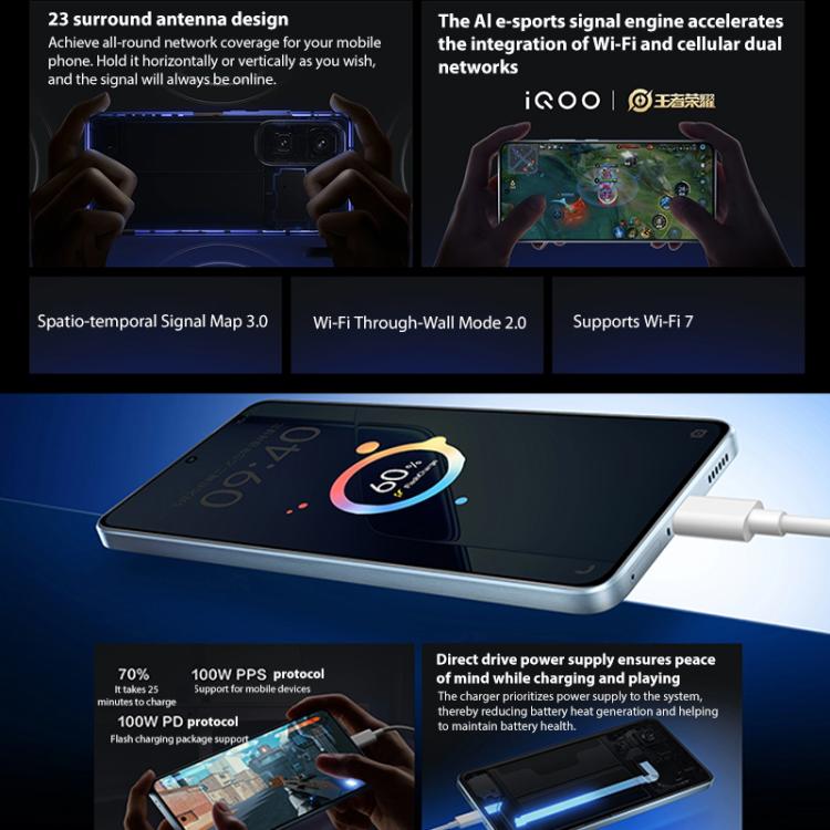vivo iQOO Neo 10 Pro Price in India, Specs 2025