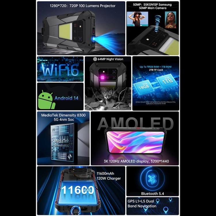 TANK 4 PRO 5G 1TB AMOLEDプロジェクター搭載 香港倉庫] Unihertz Tank 4 Pro プロジェクター搭載頑丈