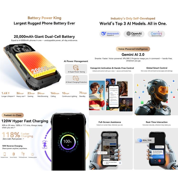 [HK Warehouse] Blackview XPLORE 2 Projector, Night Vision, 16GB+1TB, 6.73 inch Android 15 Dimensity 8300 MT6897 Octa Core, Network: 5G, OTG, NFC (Black)