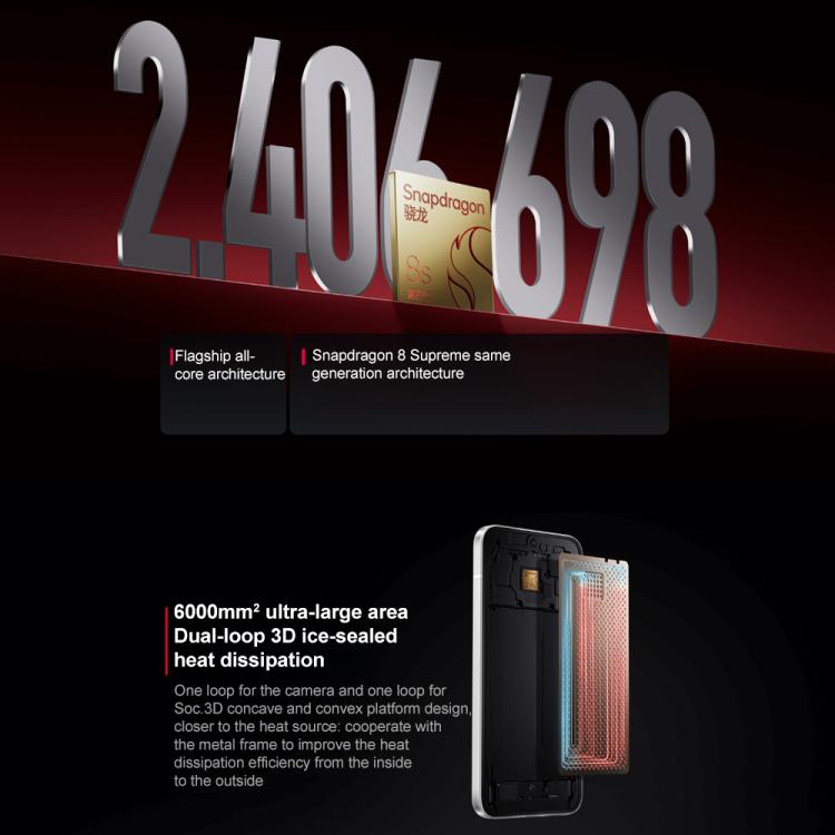 Redmi Turbo 4 Pro 16G/512G New unopened Redmi Turbo 4 Pro - 16GB/512GB