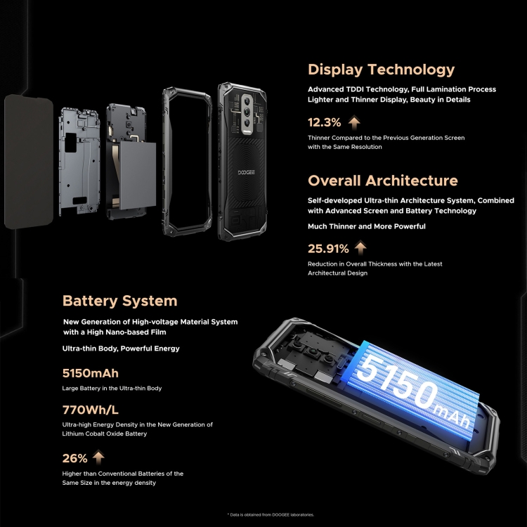 [HK Warehouse] DOOGEE Blade 10 Ultra, 8GB+256GB, Fingerprint Identification, 6.56 inch Android 14 Spreadtrum T606 Octa Core, Network: 4G, OTG, NFC (Black) - B3