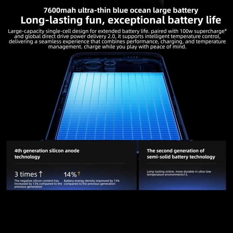 vivo iQOO Z11 Turbo, 16GB+512GB, Ultrasonic 3D Fingerprint, 6.59 inch Android 16 OriginOS 6 Snapdragon 8 Gen 5 Octa Core, OTG, NFC, Network: 5G (White) - B8