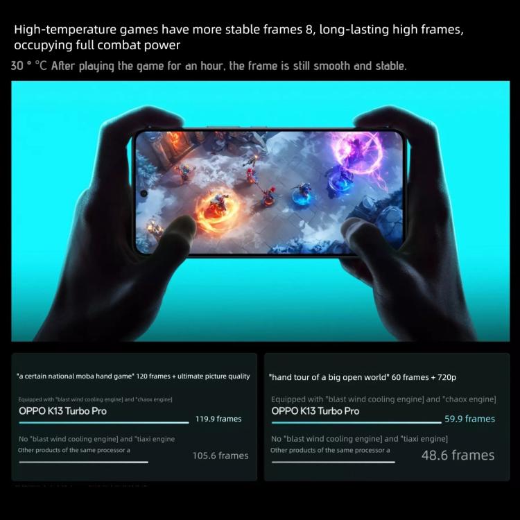 OPPO K13 Turbo Pro 5G, 12 GB 512 GB, pantalla de 6,8 pulgadas con reconocimiento de huellas dactilares, procesador ColorOS 15.0, Snapdragon 8s de 4.ª generación, ocho núcleos, NFC, OTG, red 5G (morado