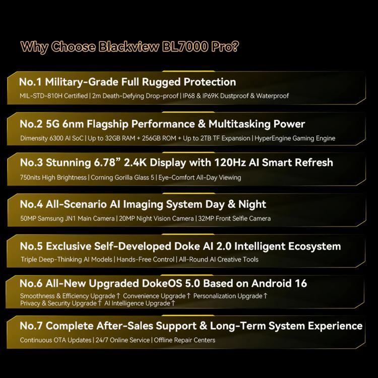 [HK Warehouse] Blackview BL7000 Rugged Phone, 8GB+256GB, 6.78 inch Android 15 MediaTek Dimensity 6300 Octa Core, Network: 5G, NFC, OTG (Orange) - B4