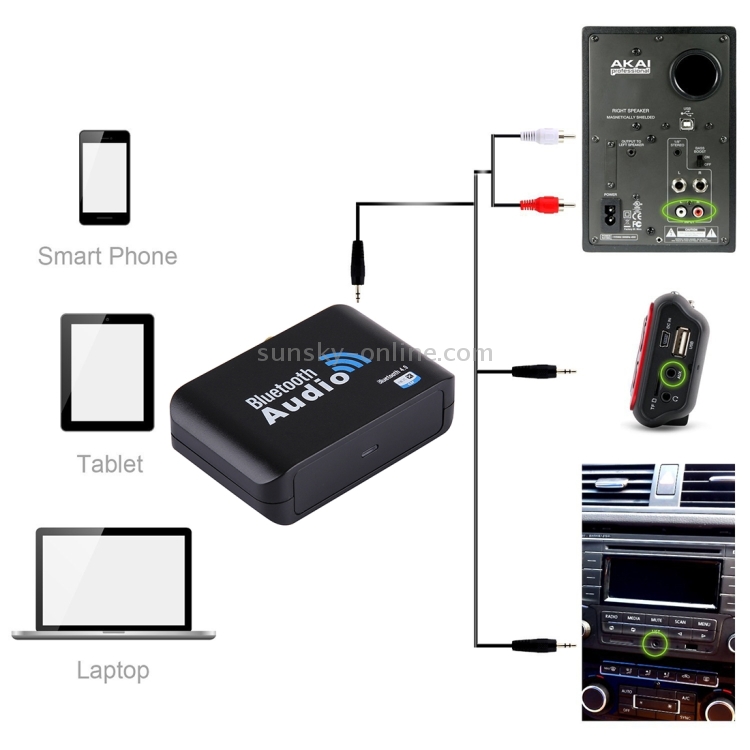 Fiber Coaxial Transmission Wireless Bluetooth 4.0 Audio Receiver Fiber Coaxial Transmission Wireless Bluetooth 4.0 Audio Receiver