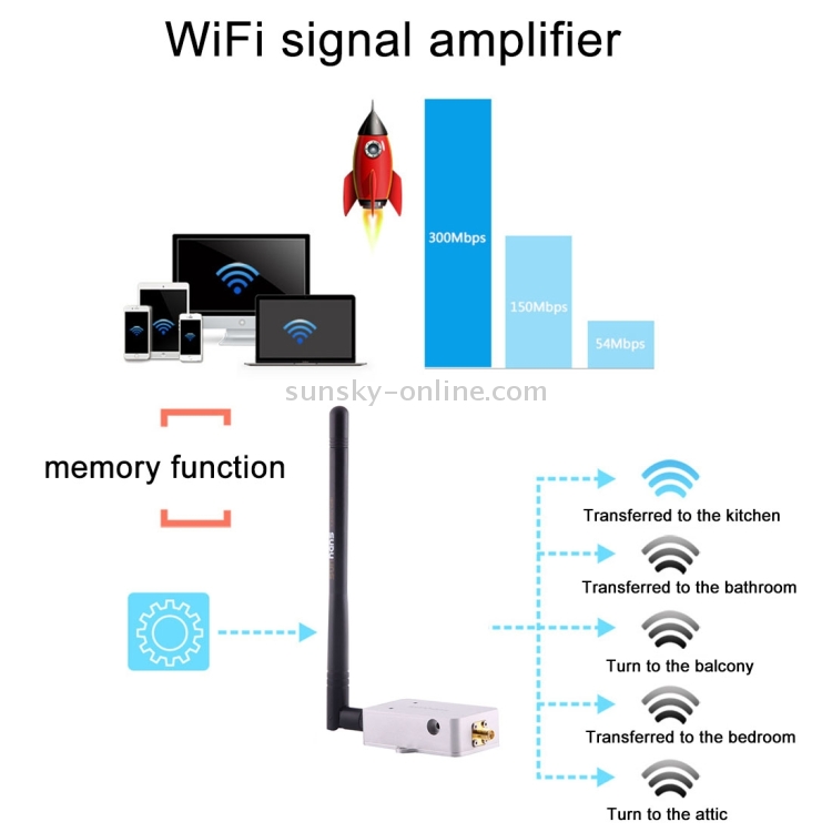 sunhans SH58Gi2000 2000mW (33dBm) 5.8GHz Repetidor de señal WiFi Amplificador WiFi - 7