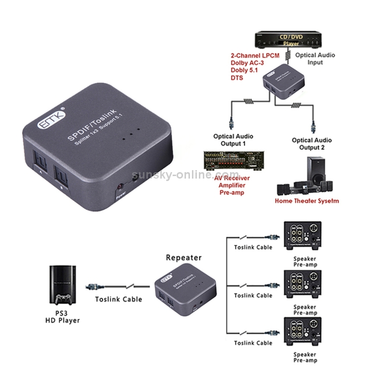 Transmetteur Bluetooth Récepteur Sans Fil Audio Adaptateur Support  Opticalaudio Tv Fibre Optique Transmetteur Bluetooth Récepteur 2 En 1 5.0  Audio Sans Fil Ada