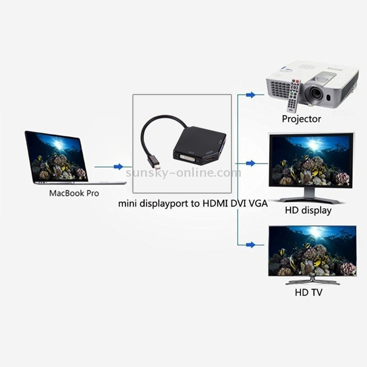 3 in 1 Mini Display Port to HDMI / VGA / DVI Digi-port Adapter(Black) 3 in 1 Mini Display Port to HDMI / VGA / DVI Digi-port Adapter(Black)