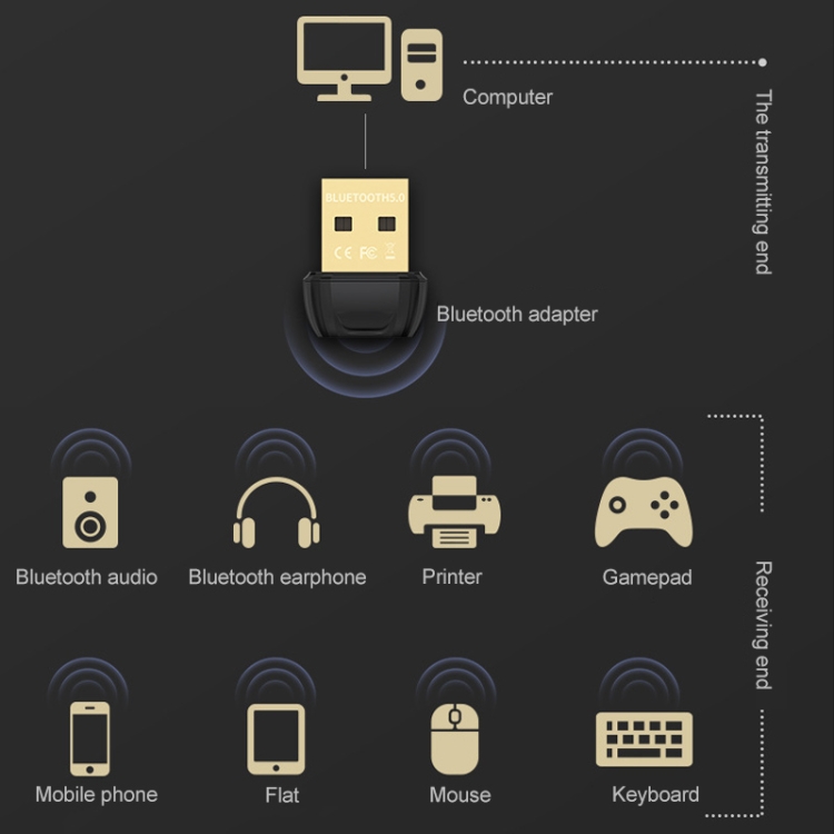 COMFAST B01 Bluetooth 5.0 USB Audio Adapter - 3