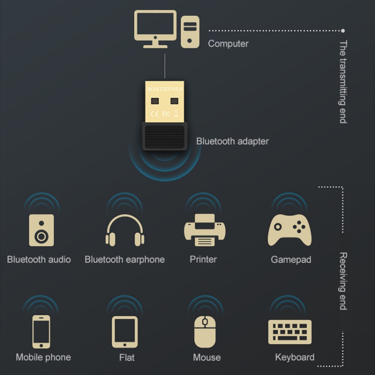 COMFAST B02 Bluetooth 5.0 USB Audio Adapter - 3