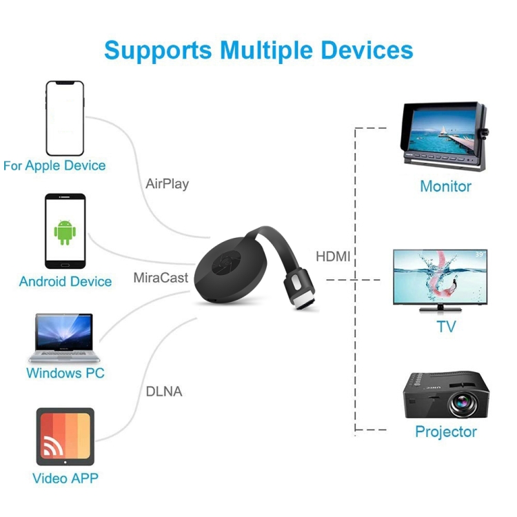 Wifi Display Dongle Airplay Miracast Receiver for India