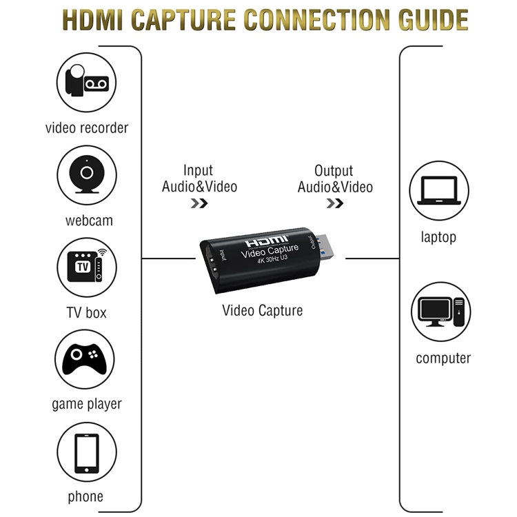 Dispositivo de tarjeta de captura de audio y video HD003 USB 3.0 HDMI 4K HD - 3