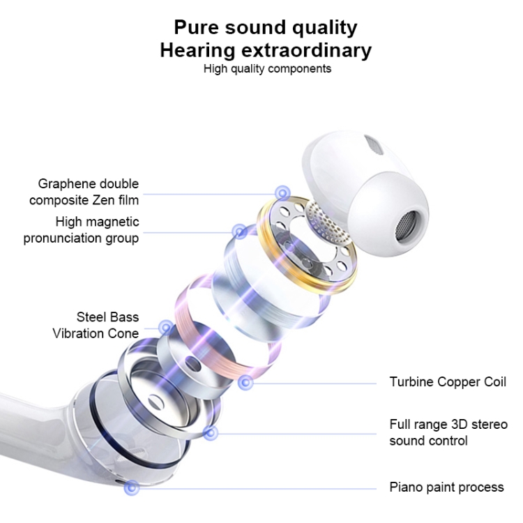 Great Wall GW-LE02 Third Generation 3.5mm In-Ear Earphone, Length: 1.2m (White) Great Wall GW-LE02 Third Generation 3.5mm In-Ear Earphone, Length: 1.2m (White)