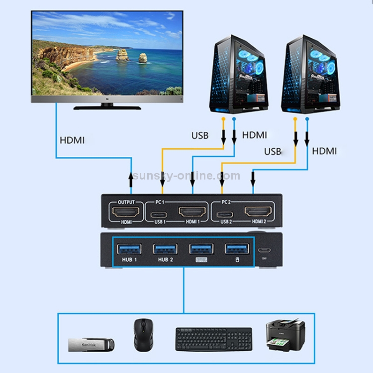 AIMOS AM-KVM201CC 2 puertos USB HUB HDMI KVM Switch sin cable de extensión - 6