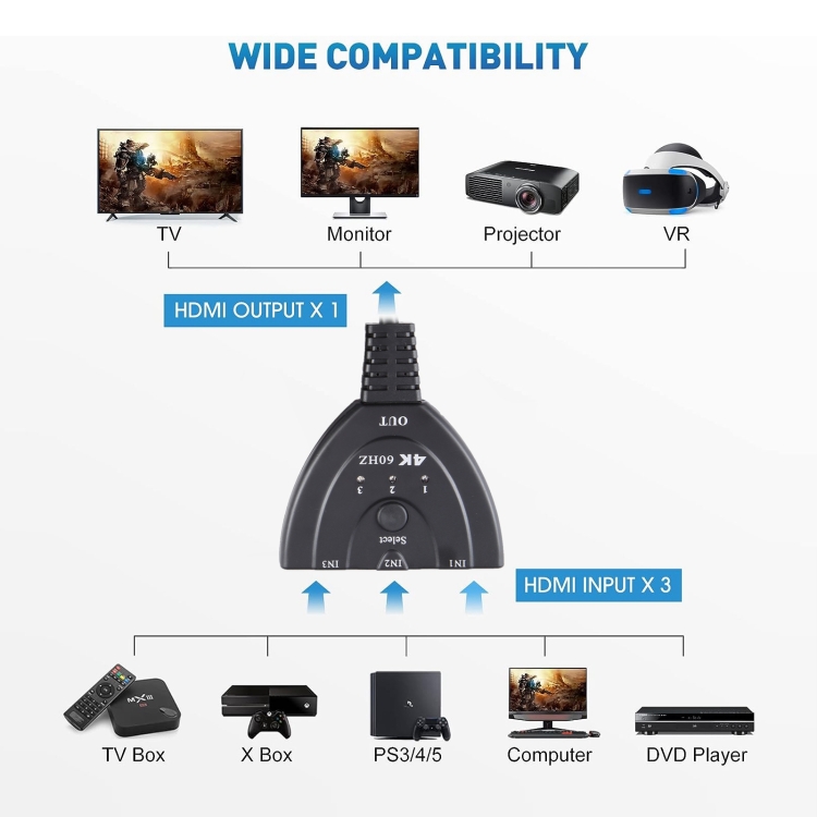 Conmutador HDMI 3 x 1 4K 60Hz con cable HDMI flexible - 4