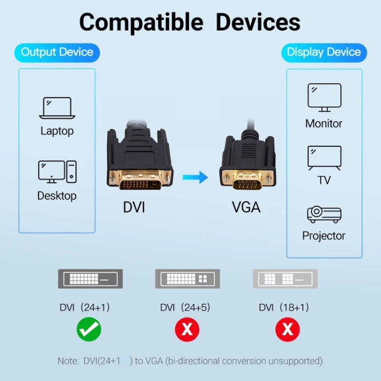 Cable adaptador DVI a VGA Cable para monitor de tarjeta gráfica de computadora, longitud: 1 m - 3
