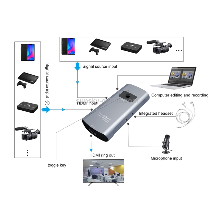 Z55 HD Audio Video Capture Switcher con Loop - 4