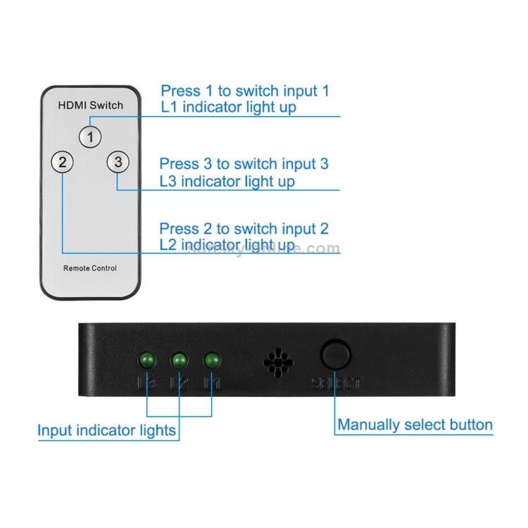 1080P 3 x 1 puertos (3 puertos de entrada x 1 puerto de salida) Interruptor HDMI con control remoto - 3