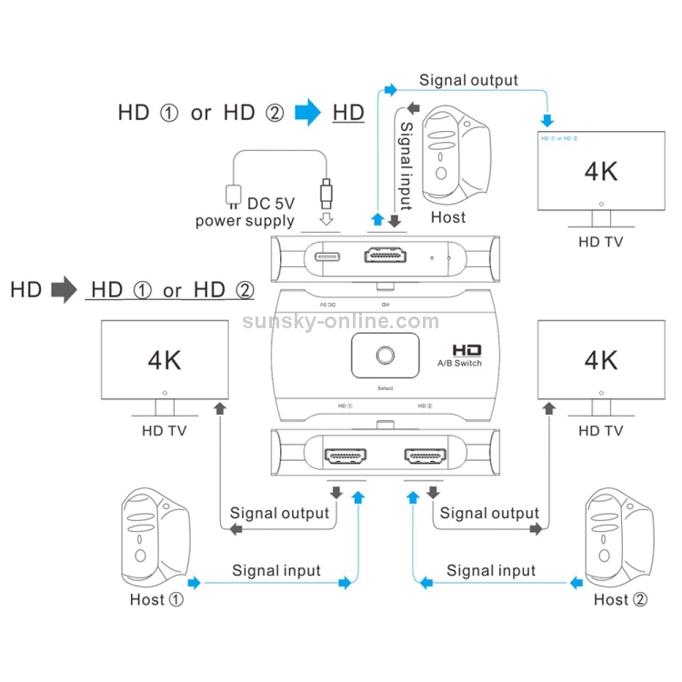 Z56 HD hembra x 2 a USB-C / TYPE-C + HD hembra de dos vías HD de dos vías - 3